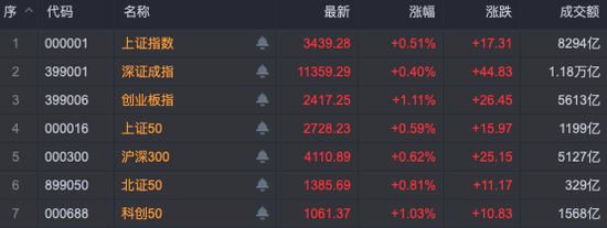 30cm涨停！碳酸锂，大涨！-第1张图片