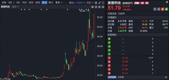 30cm涨停！碳酸锂，大涨！-第2张图片