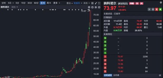 30cm涨停！碳酸锂，大涨！-第3张图片