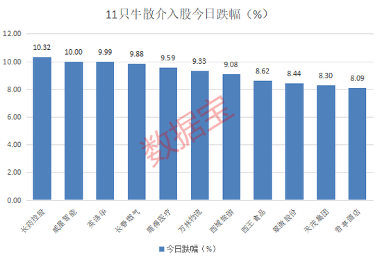 高位股跳水！游资活跃度创阶段新高-第3张图片