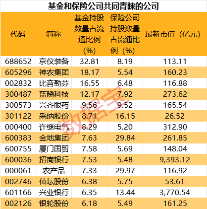 高位股跳水！游资活跃度创阶段新高-第5张图片