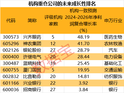 高位股跳水！游资活跃度创阶段新高-第6张图片