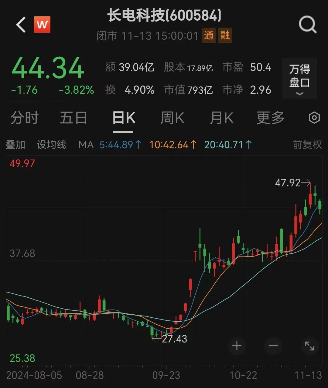 700亿芯片巨头，董事长辞职-第3张图片
