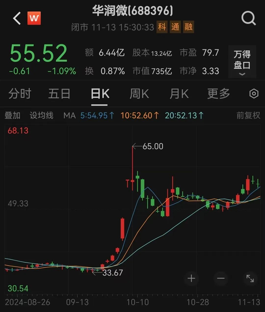 700亿芯片巨头，董事长辞职-第4张图片