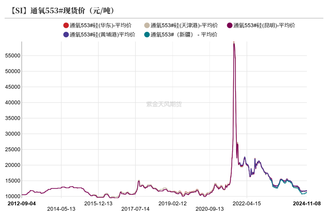 工业硅：供需双减-第7张图片