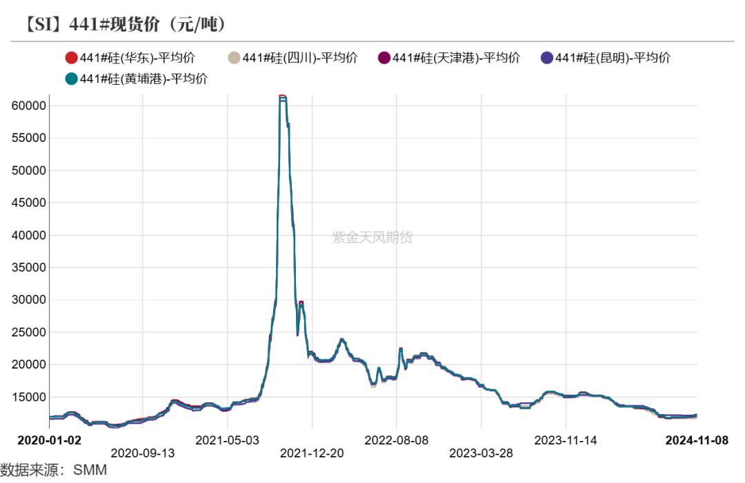 工业硅：供需双减-第8张图片
