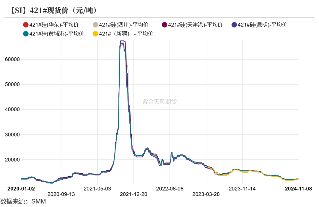 工业硅：供需双减-第9张图片