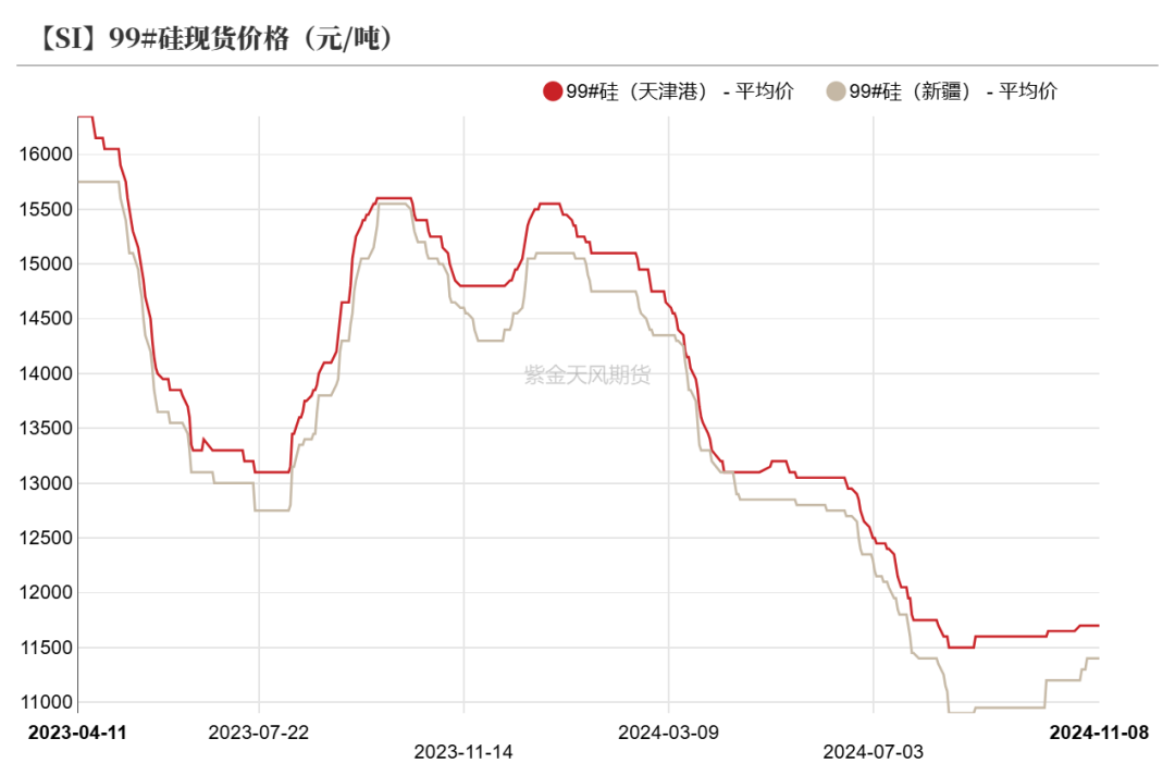 工业硅：供需双减-第10张图片