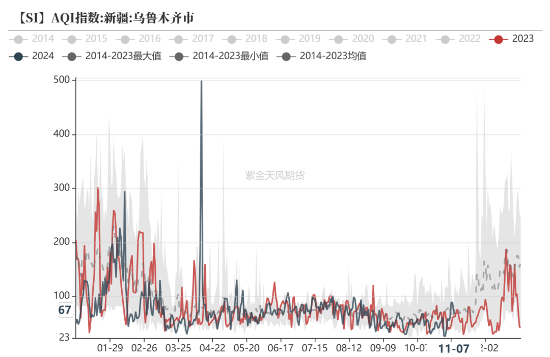 工业硅：供需双减-第15张图片