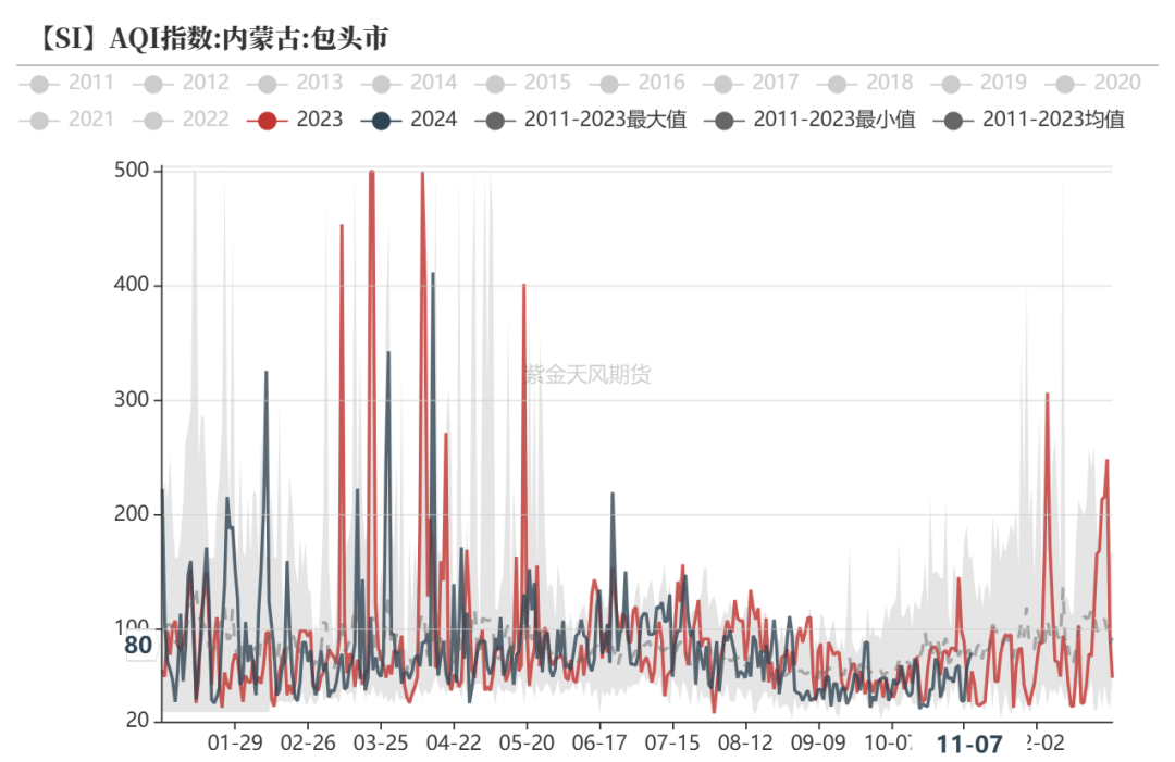 工业硅：供需双减-第16张图片