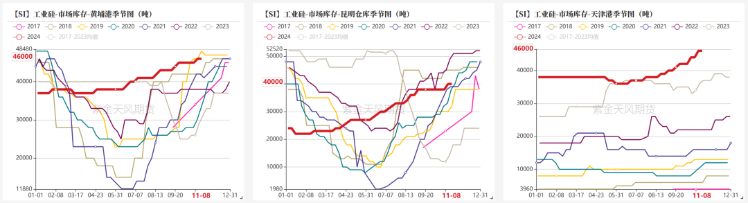 工业硅：供需双减-第19张图片