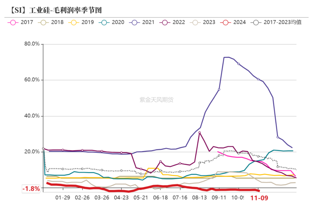 工业硅：供需双减-第22张图片