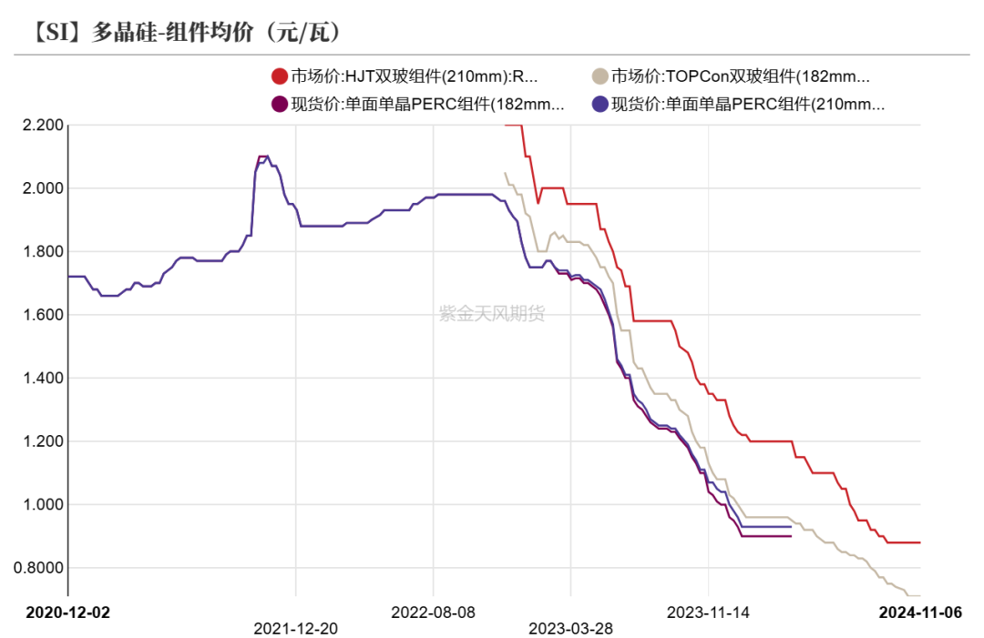 工业硅：供需双减-第27张图片