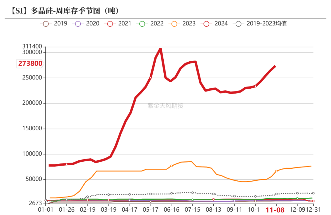工业硅：供需双减-第29张图片