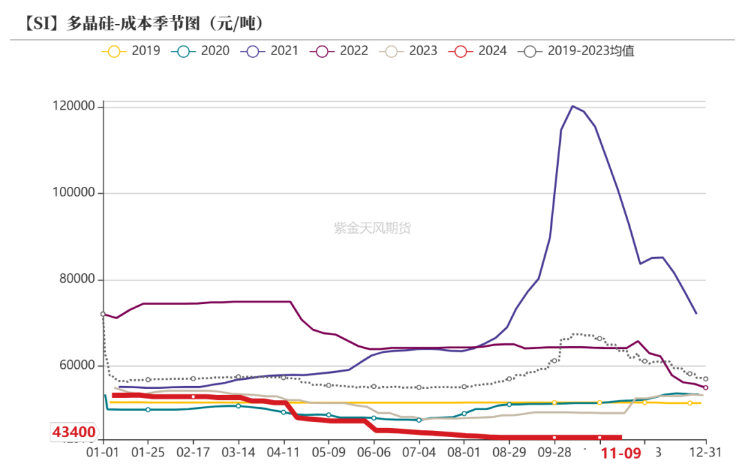 工业硅：供需双减-第30张图片