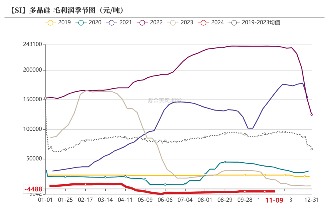 工业硅：供需双减-第31张图片