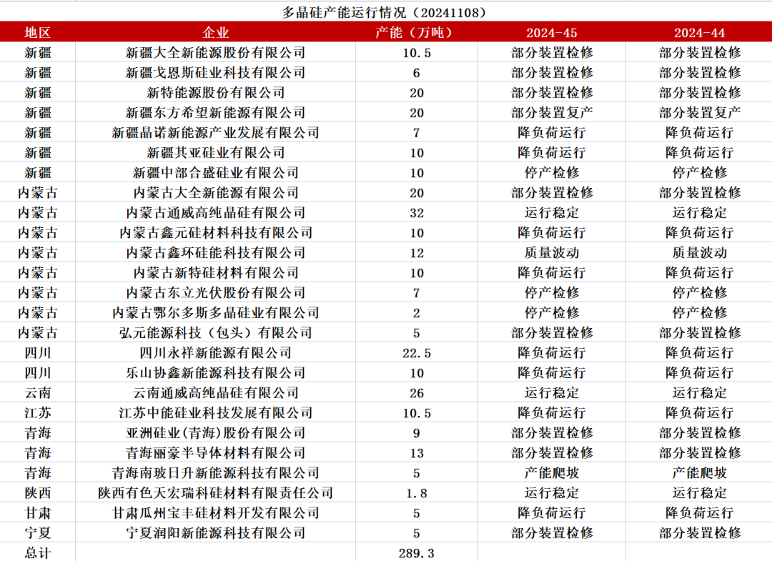 工业硅：供需双减-第33张图片
