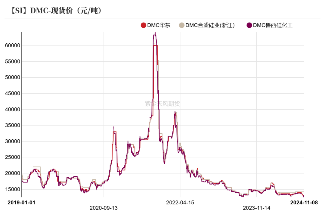 工业硅：供需双减-第35张图片