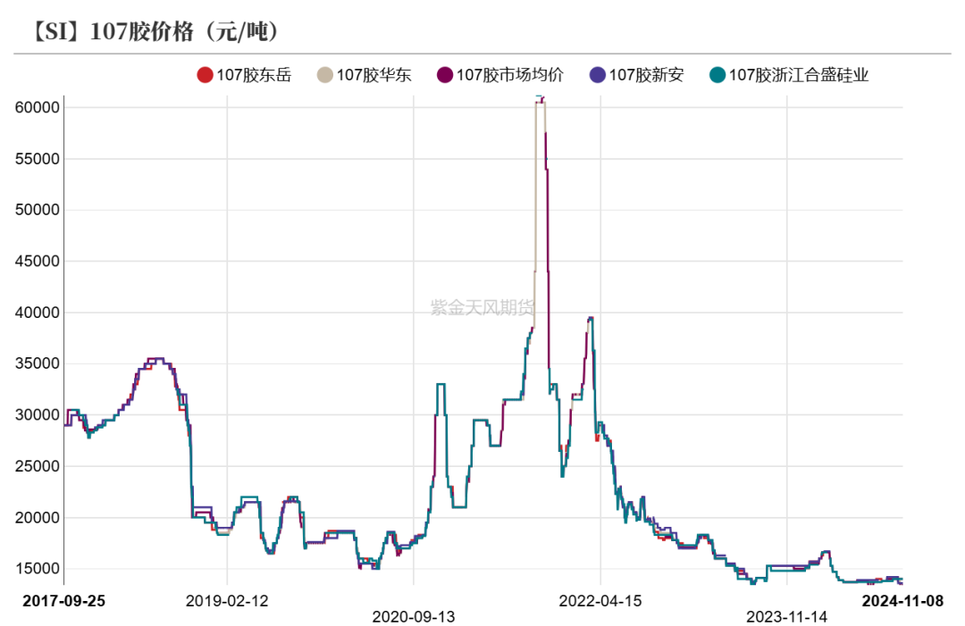 工业硅：供需双减-第36张图片