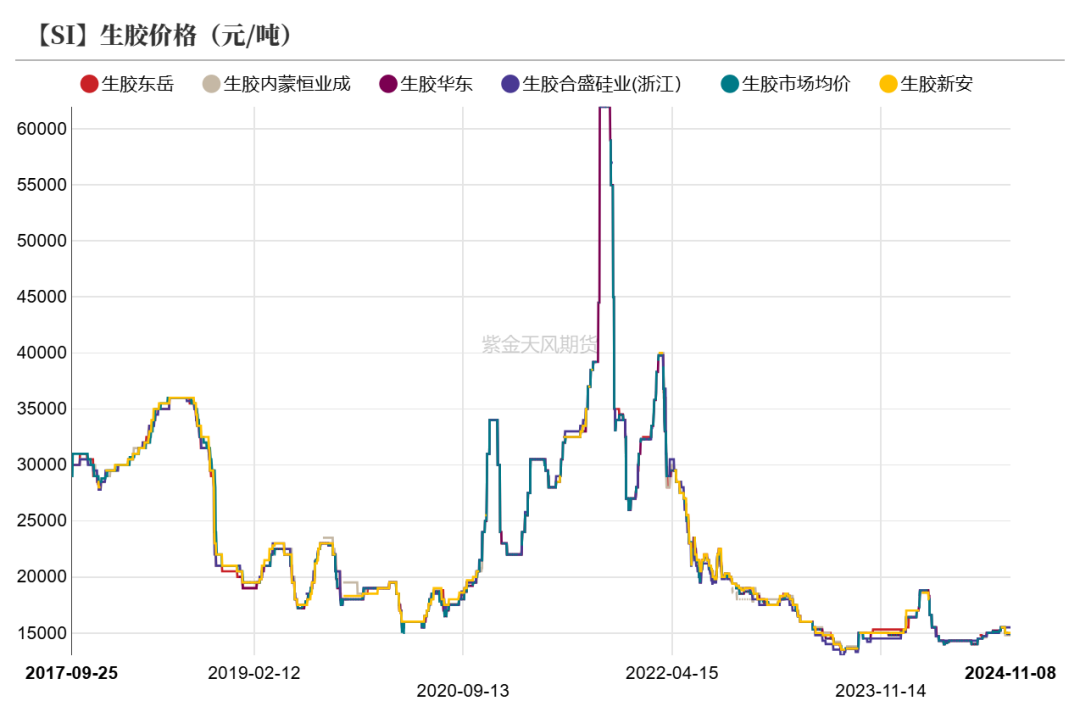 工业硅：供需双减-第37张图片