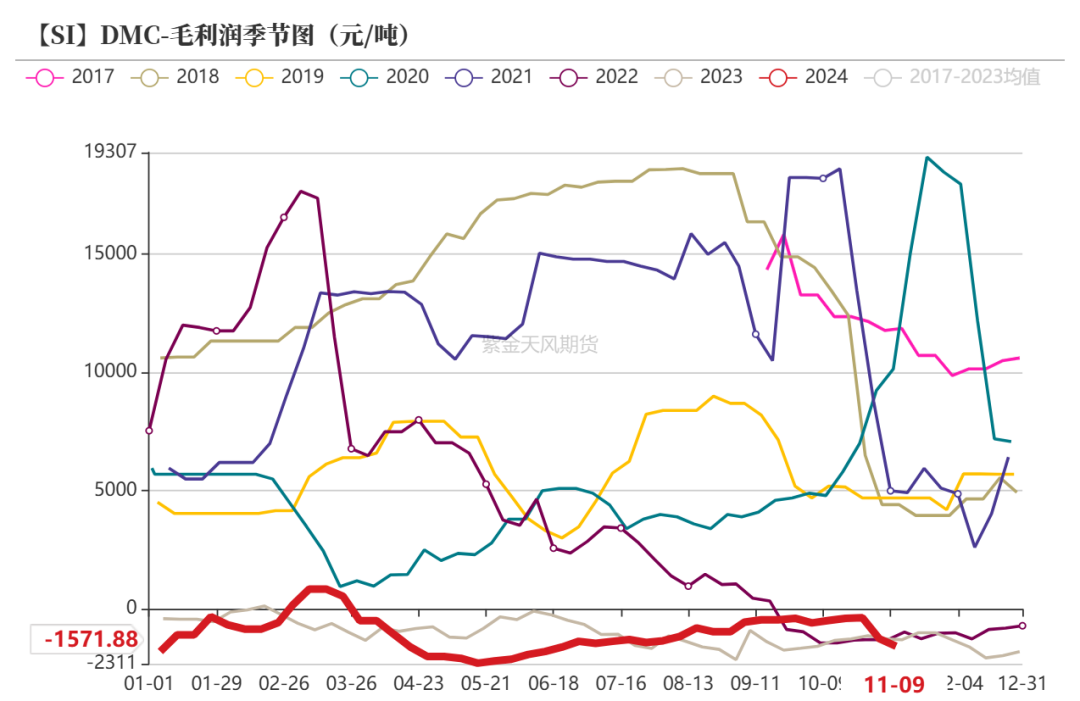 工业硅：供需双减-第39张图片