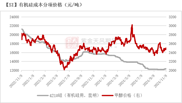 工业硅：供需双减-第40张图片