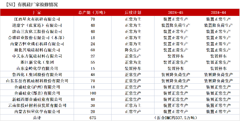 工业硅：供需双减-第41张图片