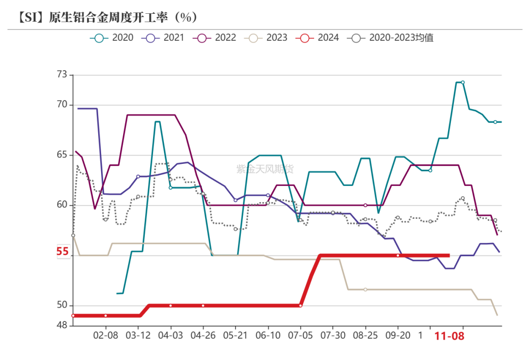 工业硅：供需双减-第46张图片