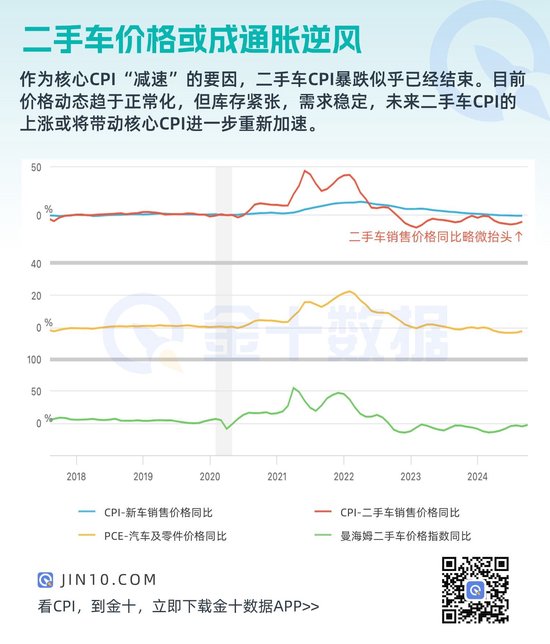 通胀逆风再起！这一因素将导致核心通胀再次加速-第1张图片