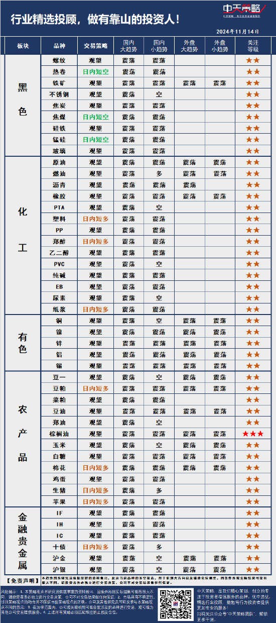 中天策略:11月14日市场分析-第3张图片