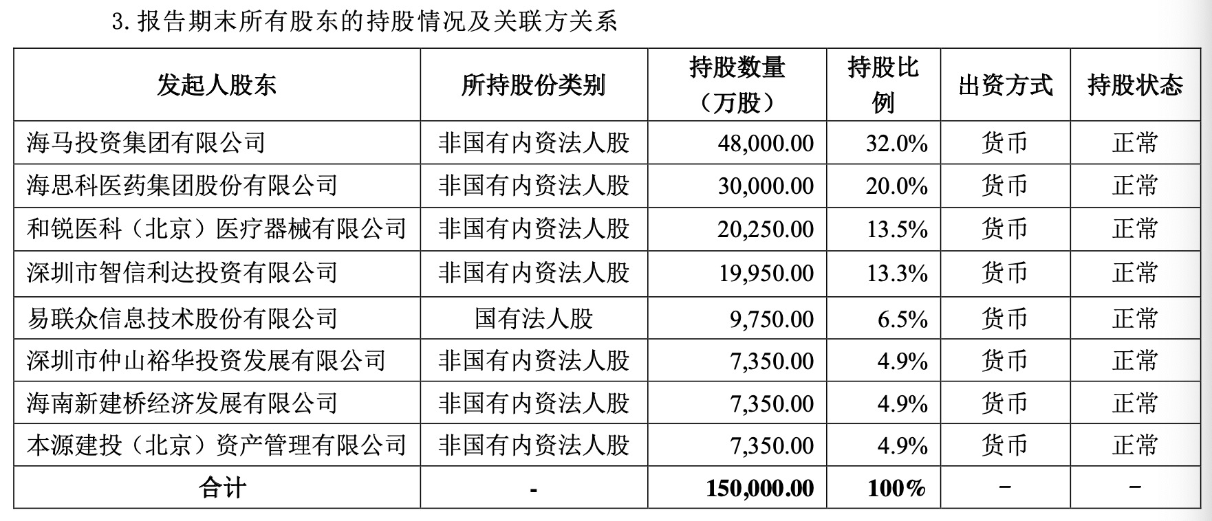 海保人寿推进增资扩股，第一大股东海马集团拟出手认购，ST易联众放弃优先认缴出资权-第2张图片