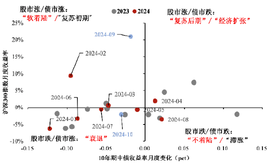 大咖研习社|国泰基金胡松：做有安全边际的价值投资-第2张图片