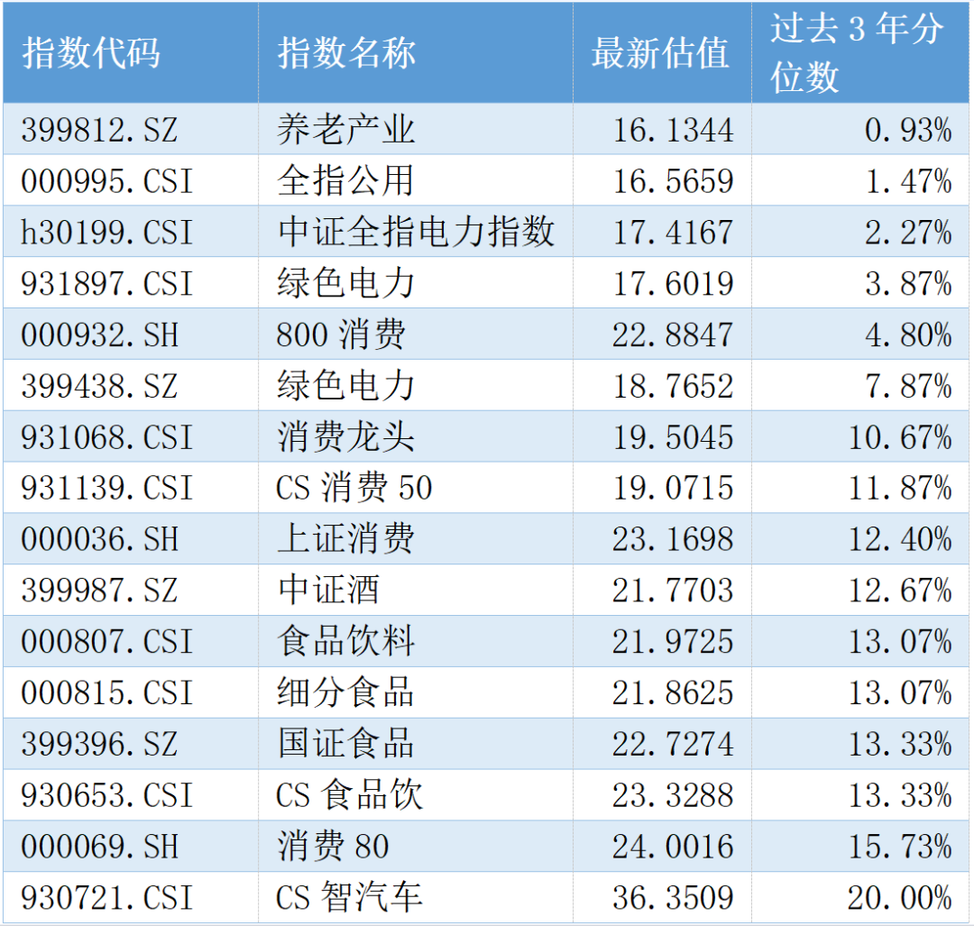 富国基金：高切低继续，挖掘下一个低位板块-第1张图片