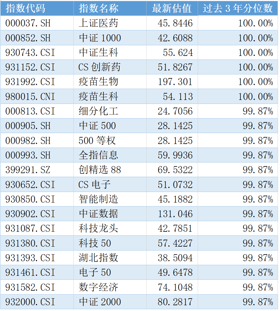 富国基金：高切低继续，挖掘下一个低位板块-第2张图片