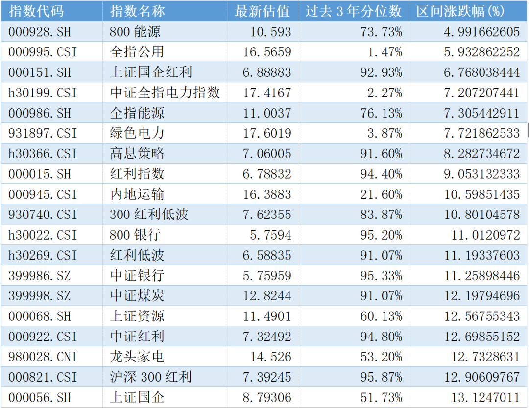富国基金：高切低继续，挖掘下一个低位板块-第3张图片