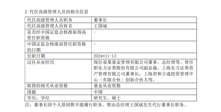 这家公募董事长被指失联-第1张图片