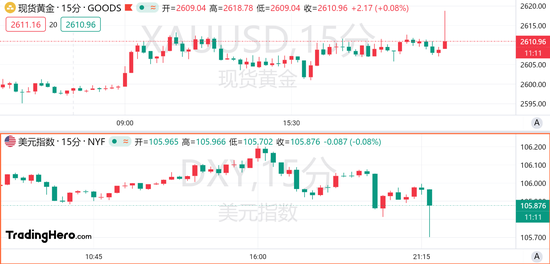 10月CPI符合预期！美联储12月降息稳了？-第2张图片