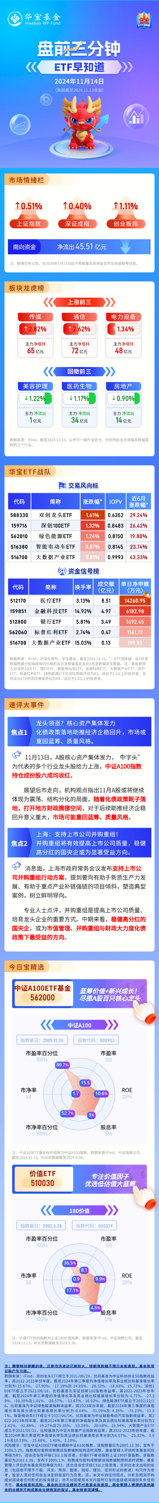 【盘前三分钟】11月14日ETF早知道-第1张图片