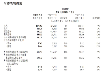 内外利好共振，美联储降息预期升温，腾讯三季报“秀肌肉”，港股互联网ETF（513770）涨近2%-第2张图片