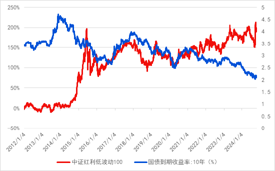 长城基金：投资不妨加点“红”-第1张图片