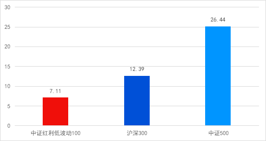 长城基金：投资不妨加点“红”-第2张图片