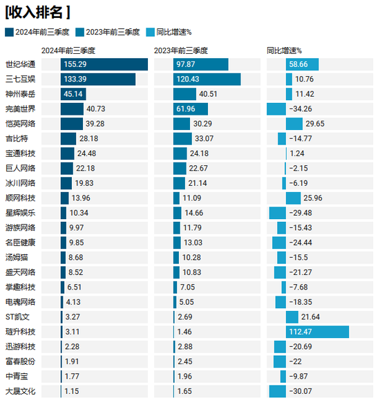 年入百亿的游戏龙头股造假，世纪华通及高管被罚超千万，会计巨头普华永道涉案-第1张图片
