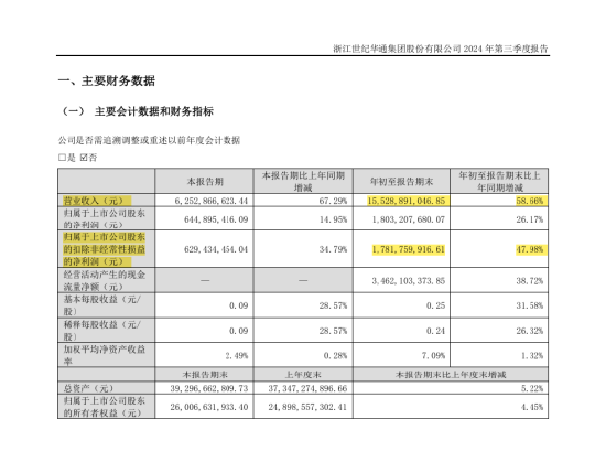 年入百亿的游戏龙头股造假，世纪华通及高管被罚超千万，会计巨头普华永道涉案-第2张图片