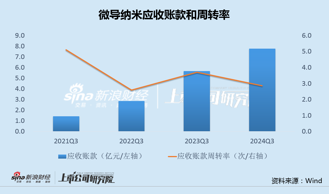 微导纳米募投项目未达产又欲融资12亿 股权激励或加剧增收减利困局-第2张图片