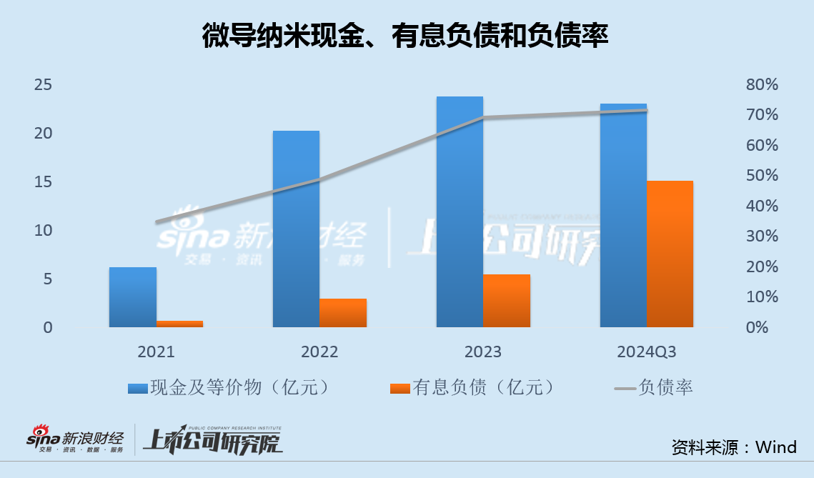 微导纳米募投项目未达产又欲融资12亿 股权激励或加剧增收减利困局-第3张图片