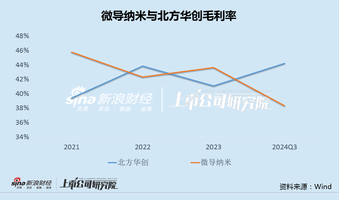 微导纳米募投项目未达产又欲融资12亿 股权激励或加剧增收减利困局-第5张图片