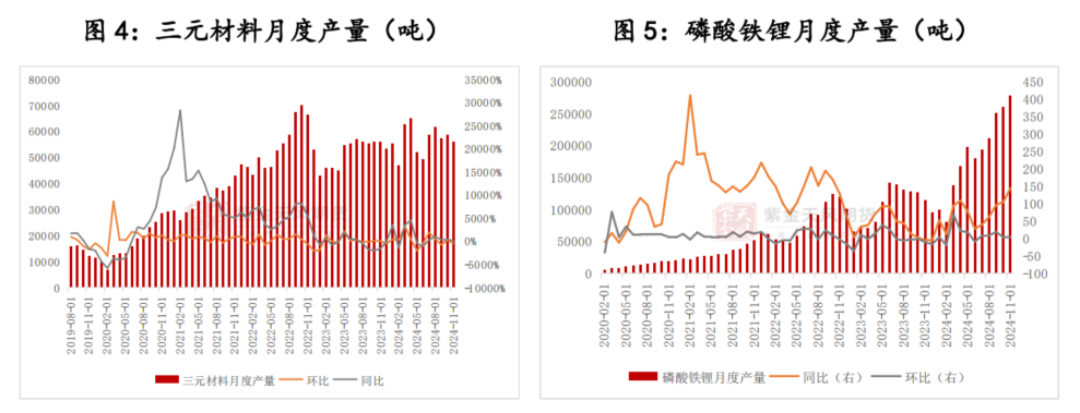碳酸锂：贴脸开大-第5张图片