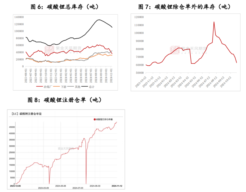 碳酸锂：贴脸开大-第6张图片
