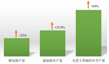 源达研究报告：雄安新区坚持绿色发展，加快形成绿色低碳格局-第9张图片