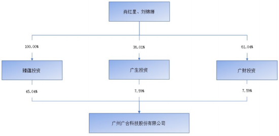 主打服务器PCB，但市占率还很低，广合科技：业绩有改善，但上下游“夹心饼干”缺议价能力-第13张图片